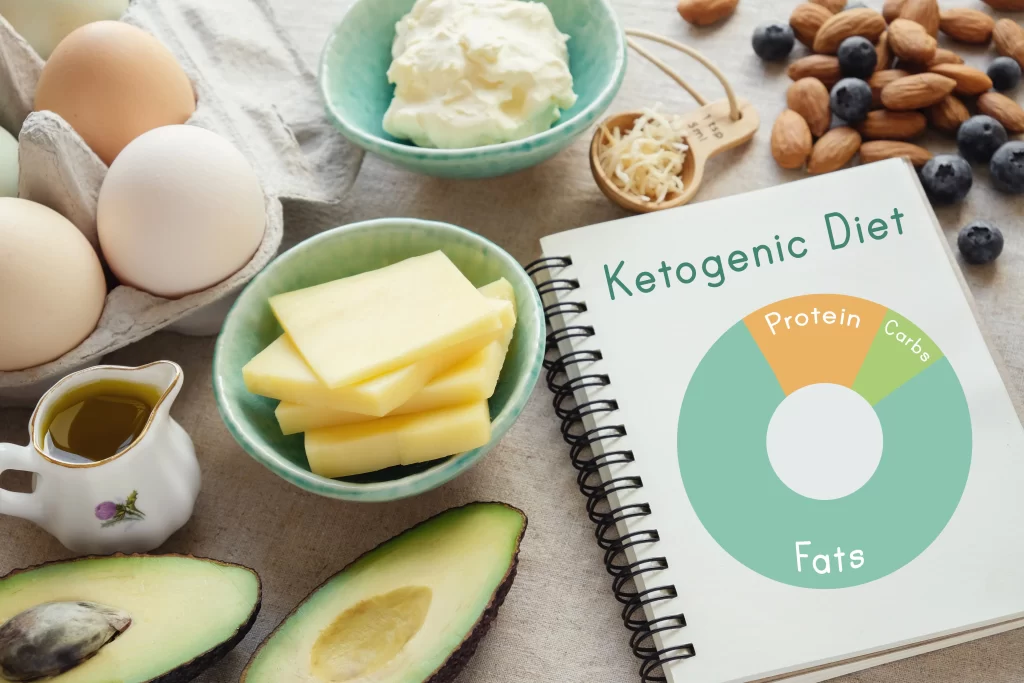 The Ketogenic Diet and Weight Loss